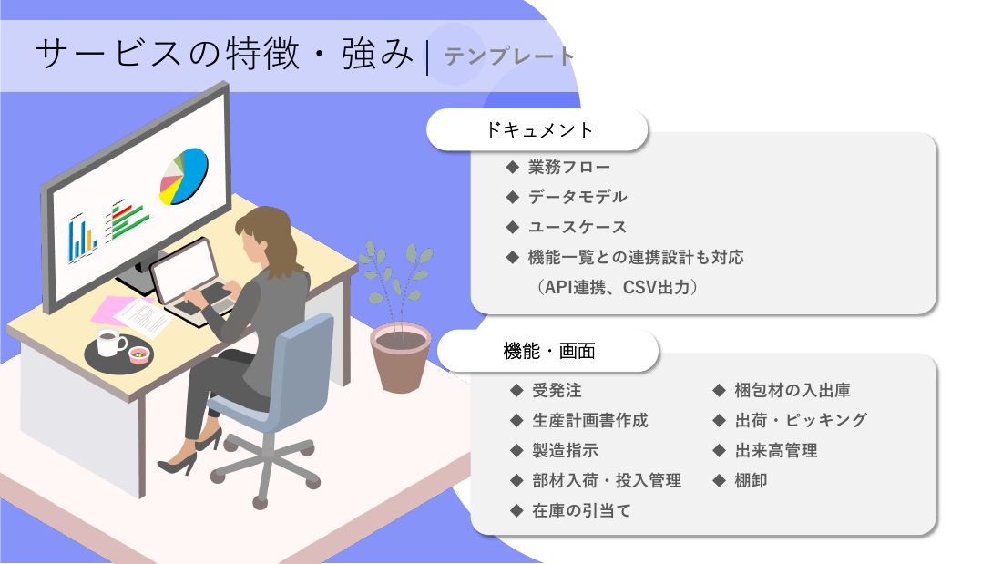 資料 P.11 テンプレート（ドキュメント／機能・画面）