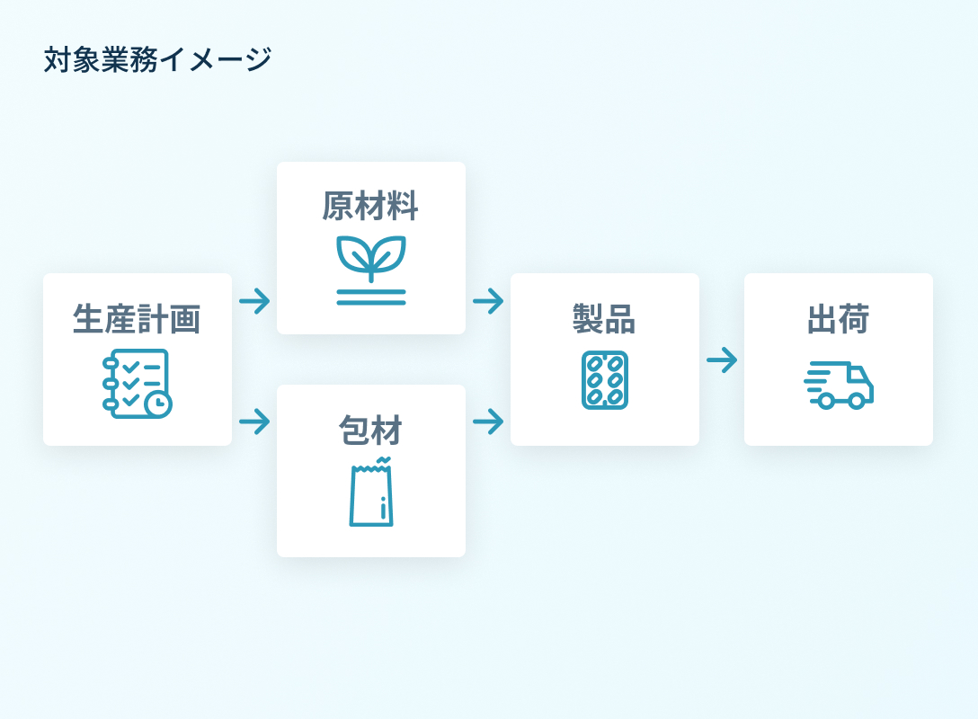 ITの知識がなくても「伝わる」ドキュメントテンプレート