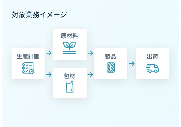 ITの知識がなくても「伝わる」ドキュメントテンプレート