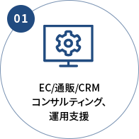 EC/通販/CRMコンサルティング、運用支援