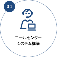 コールセンターシステム構築