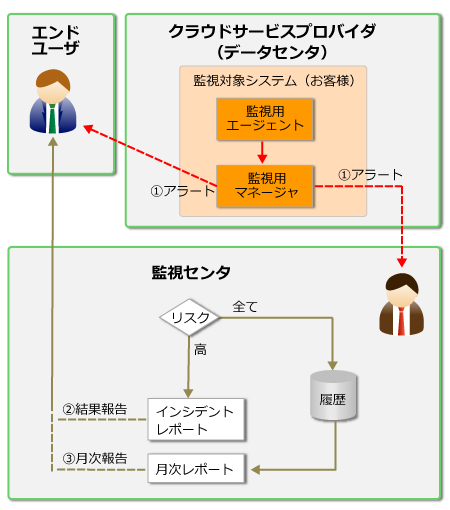 flow_image