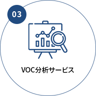 VOC分析サービス