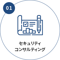 ブランド戦略立案