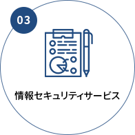 顧客体験モデル立案