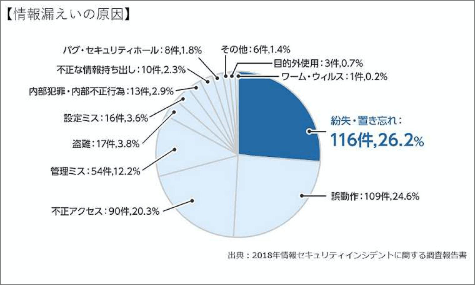 かんたんテレワーク 再春館システム株式会社