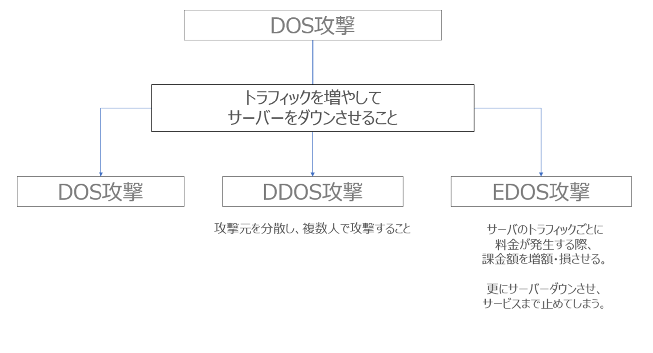 サイバー攻撃手法について | 再春館システム株式会社