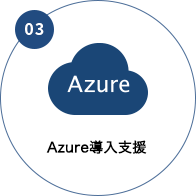 Azure導入支援