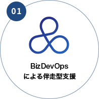 BizDevOpsによる伴走型支援