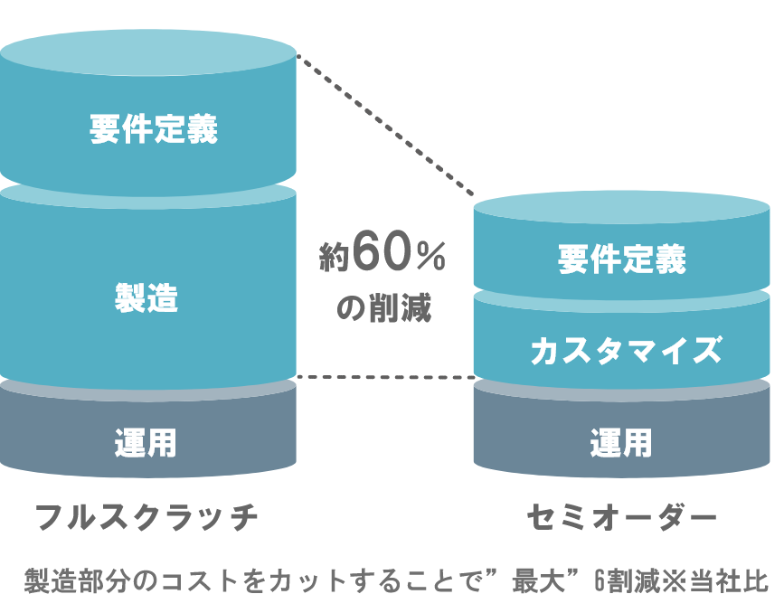 データモデル