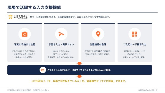 資料 現場で活躍する入力支援機能